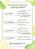 Pierwsza praca – gdzie jej szukać?