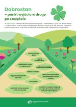 Dobrostan – punkt wyjścia w drogę po szczęście